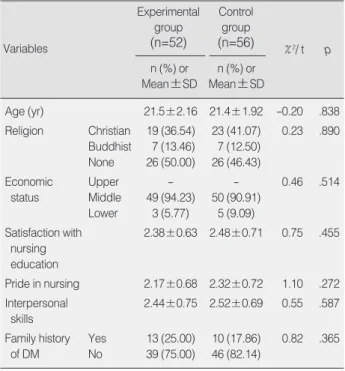 Table 1. General Characteristics and Homogeneity between the Experimental and Control Group