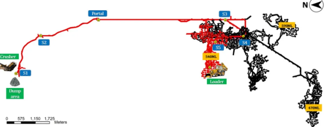 Fig. 2. Layout of the study area. Red color path represents the haulage route of dump trucks between the loading point at 540 ML  and the dumping points