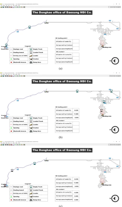 Fig. 6. Visualization of the simulation results though animation. (a) At 200 sec. (b) At 1000 sec