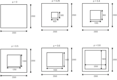 Fig.  18  개구율에  따른  다이아프램모델25002000ρ = 0ρ = 0.25 ρ = 0.4ρ = 0.5ρ = 0.6 ρ = 0.8 800100012501000120015002000160050062520002500 20002500200025002000250020002500 Fig