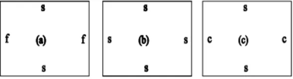 Fig.  4(a)  shows  a  thin  rectangular  element  under  the  in-plane  edge  forces  and  Fig