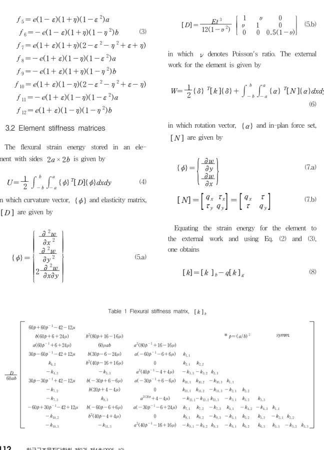 Table  1  Flexural  stiffness  matrix,  [k ] b D 60ab 60p +60p - 1 -42-12μb( 60p + 6 + 24μ) b 2 (80p+16-1 6μ) * p= (a/b) 2 symm.a( 60p- 1+6+24μ)60μaba2(80p- 1+16-16μ)30p -60p- 1-42+12μb( 30p - 6 - 24μ)a( - 60p- 1-6+ 6μ)k1, 1k4, 2b2(40p-16+1 6μ)0k2, 1k2, 2-
