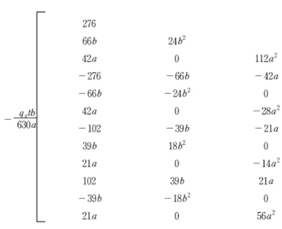 Table  3  Critical  load  coefficients  for  the  plate  of  Fig.3(a)       q cr = k ⋅D/b 2 , ( D = Et 3 /12(1-υ 2 ), υ = 0.25) α = 0.0, cutout location A β = 0.0 β = 0.05 β = 0.10 β = 0.15 C 0 8.84115 8.65017 8.17191 7.53615 ⋮ ․ ․ ․ ․ C 6 6.90300 6.07464 