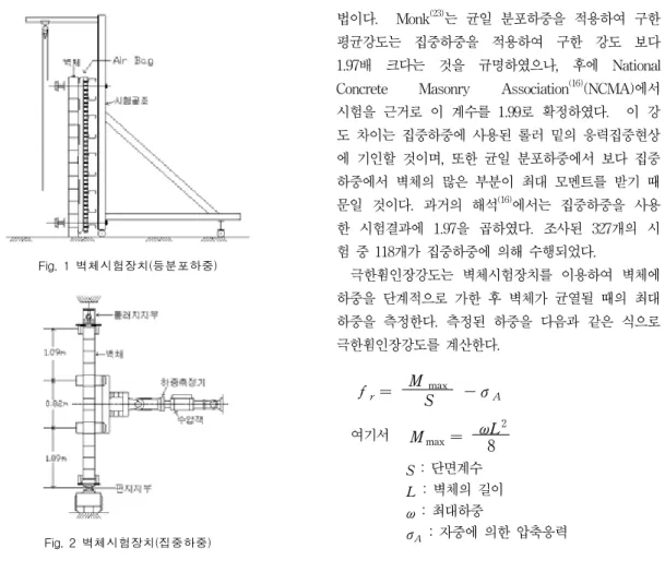 Fig.  2  벽체시험장치(집중하중) Fig.  1  벽체시험장치(등분포하중) Table  2  극한휨인장강도  평균값 조적조  분류 시편  크기 평균값  (kPa) COV 미국기술기준 허용응력  (kPa) Solid,  M/S,  PCL,  Normal 45 1564 0.512 276 Hollow,  M/S,  PCL,  Normal 80 1286 0.475 172 Grout,  S,  PCL,  Normal 6 1997 0.110 469 Solid,