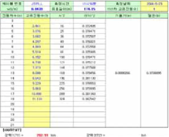 Fig.  3  제2진도대교  Fig.  4  진도측  케이블번호 Fig.  2  차수별  고유진동수를  이용한  장력산정예3.  시공단계별  케이블  장력측정3.1  교량개요 해남과  진도를  연결하는  제2진도대교는  1등교로  설계되어  완공후의  모습은  Fig