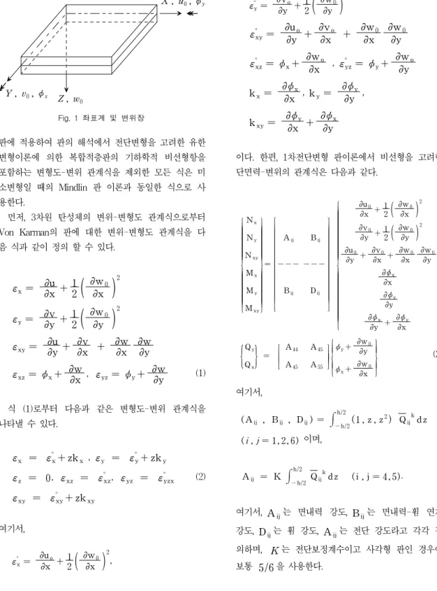 Fig.  1  좌표계  및  변위장Y , v0, φxZ , w0 X , u 0 , φ y 판에  적용하여  판의  해석에서  전단변형을  고려한  유한 변형이론에  의한  복합적층판의  기하학적  비선형항을  포함하는  변형도-변위  관계식을  제외한  모든  식은  미 소변형일  때의  Mindlin  판  이론과  동일한  식으로  사 용한다