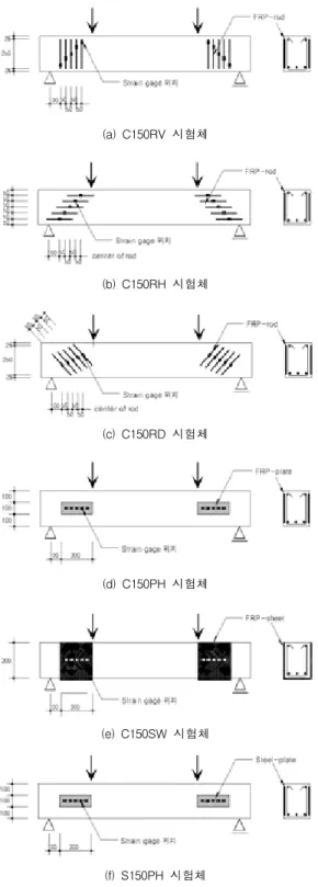Fig.  2  시험체별  보강상세(a)  C150RV  시험체(b)  C150RH  시험체(c)  C150RD  시험체(d)  C150PH  시험체(e)  C150SW  시험체(f)  S150PH  시험체 2.3  재하방법  및  측정항목 시험체의  전장은  2000㎜,  순  스팬  1800㎜,  가력  점은 양  지점으로부터  각각  400mm의  위치에서  2점  가력하였다