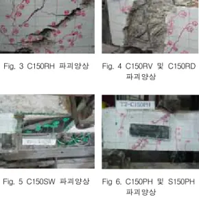 Fig.  3  C150RH  파괴양상 Fig.  4  C150RV  및  C150RD  파괴양상 Fig.  5  C150SW  파괴양상 Fig  6.  C150PH  및  S150PH  파괴양상 Fig