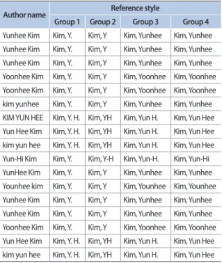 Table 2. Examples of Korean personal names converted by reference style Author name Reference style