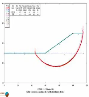 Table  3  성토폭(B),  성토고(H),  안전율(FS)에  따른  점착력 (c,  t/m 2 )의  변화 성토고(H) 안전율(FS) B  =  20m B  =  30m B  =  40m 10m 15m 20m 10m 15m 20m 10m 15m 20m 0.8 1.2 1.8 2.2 1.2 1.8 2.4 1.2 1.8 2.4 1.0 1.8 2.6 3.4 1.8 2.8 3.6 1.8 2.8 3.6 1.2 2.4 3.6 4.7 2.5 3.8 4.9 2.5