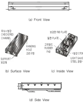 Fig.  1  Dimension  ＆  Figuration  of  H-Type  Lining  Board