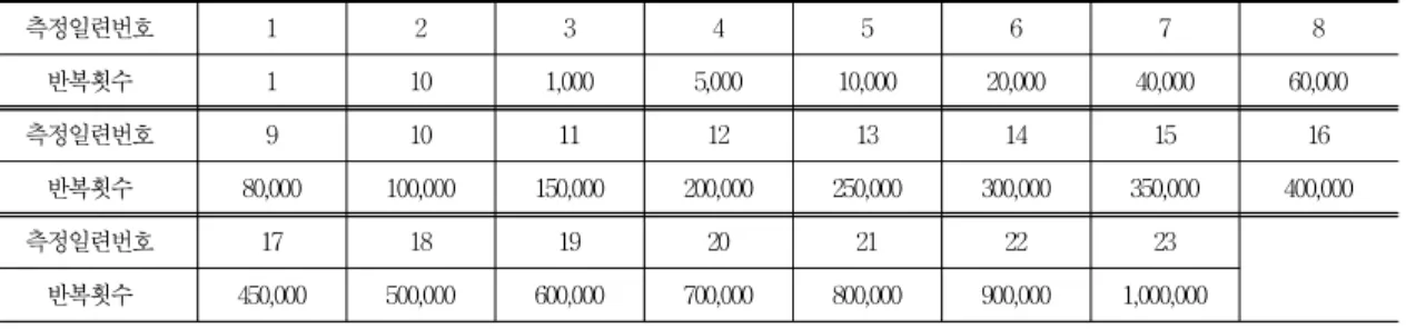 Table  2  Properties  of  H  &amp;  C-Type  Lining  Board  &amp;  Mechanical  properties