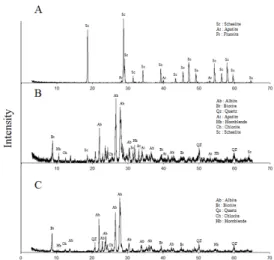 Table 4. XRD quantitative analysis of products (A) final  scheelite concentrate, (B) middling1, (C) tailing