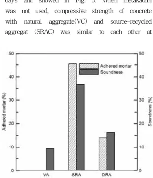 Fig.  1  Density  and  absorption  of  coarse  aggregate  Fig.  2  Adhered  mortar  and  soundness  of  coarse  aggregate photo.1