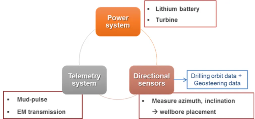 Fig. 2. The schematic diagram of MWD system.