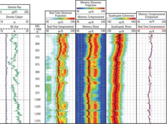 Fig. 6. Acquired real-time data with memory sonic data in shallow unconslidated section (Schlumberger, 2014).