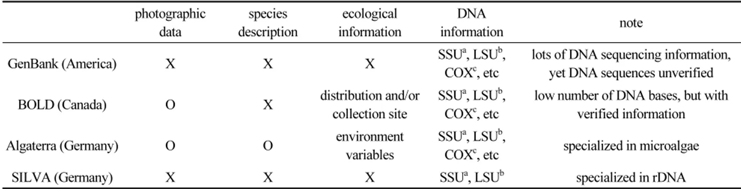 Table 1. Overview of the international diatom databases 　 photographic 