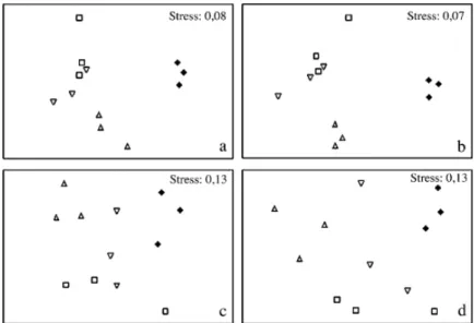 Fig. 2. The nMDS plots showing the faunal similarities between sitesbased on the sample identification levels