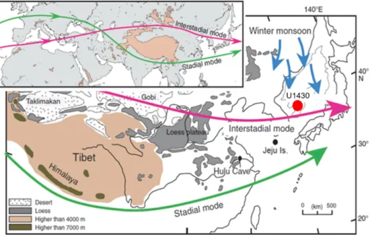 Fig. 1. Location map for the Expedition 346 Site U1430 in the East Sea (red circle). Also shown are westerly jet-stream and  winter monsoon which have transported eolian dust from the Asian interior to the East Sea (after Nagashima  et al., 2007).
