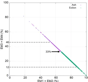 Fig. 7. Temporal variations of the median grain size (D50) before (red) and after (green) removing data from the samples  influenced by volcanic ash input (blue marks)