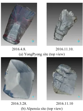 Fig. 7. Reconstructed 3D geometry model showing volume  changes of snow stockpile during the storage period.