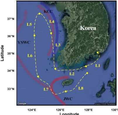 Fig. 1. Sampling lines in the Yellow Sea and the South Sea of Korea. Yellow dots mean retrieval sites of the samples (LDPE,  XAD-2 resin, and GF/F)