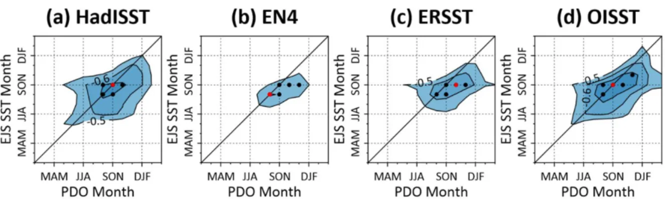 Fig. 3. Spatial distribution of the correlation coefficients between East/Japan Sea SST and SST in every grid point for (a) ASO  (August-October) and (b) SON (September-November) during 1979-2018