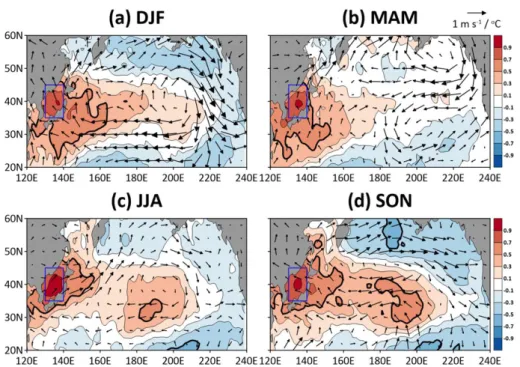Fig. 6. Spatial distribution of the correlation coefficients (shading) between SST and East/Japan Sea SST overlaying the  regression coefficients (arrow) of NCEP surface (1000 hPa) wind vectors on the East/Japan Sea SST during (a) DJF, (b) MAM, (c)  JJA, a