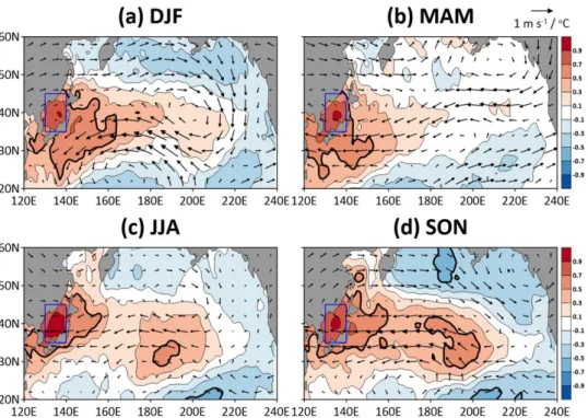 Fig. 8. Spatial distribution of the correlation coefficients (shading) between SST and East/Japan Sea SST overlaying the  regression coefficients (arrow) of NCEP upper-level (200 hPa) wind vectors on the East/Japan Sea SST during (a) DJF, (b) MAM,  (c) JJA