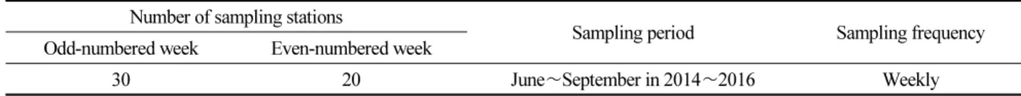 Table 1.  Sampling information for survey on distributions of two C. polykrikoides ribotypes in the South Sea Korea Number of sampling stations