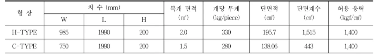 Table 2 Properties of H &amp; C-Type Lining Board &amp; Mechanical properties