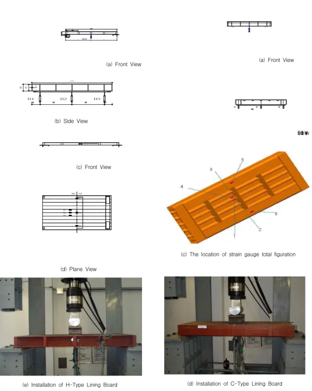Fig. 3 Model of H-Type Lining Board with displacement transducer and strain gauge