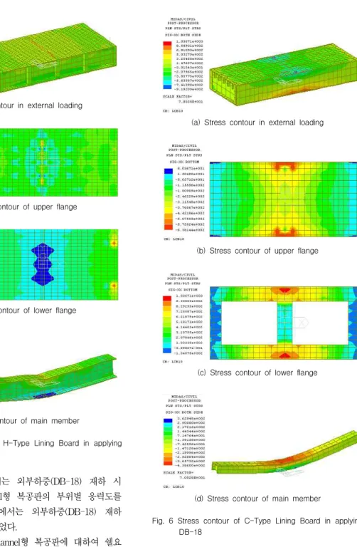 Fig. 5 Stress contour of H-Type Lining Board in applying DB-18 였으며, Fig. 5, 6에서는 외부하중(DB-18) 재하 시 H형 복공판과 Channel형 복공판의 부위별 응력도를 나타내었으며, Fig