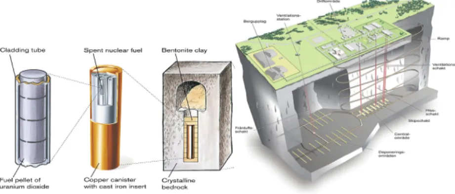Fig. 1. Deep geological disposal of HLW utilizing multi-barrier system (Martin et al., 2007).