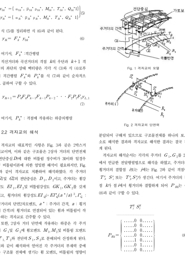 Fig. 1 격자교의 모델 Fig. 2 격자교의 단면력y0k*={ω0k*, β0k*ρ0k*,M0k*,T0k*,Q0k*1}ylk*={ωlk*,βlk*ρlk*,Mlk*,Tlk*,Qlk*1}}(5)식 (5)를 정리하면 식 (6)과 같이 된다.ylk=Fk*y0k*(6)여기서,Fk*:격간행렬직선거더와 곡선거더의 격점k의 우단과k+ 1 격점의 좌단의 상태 벡터량은 각각 식 (3)와 식 (4)로부터 격간행렬Fk*와Pk*를 식 (7)와 같이 순차적으로 곱하여 구할 수 