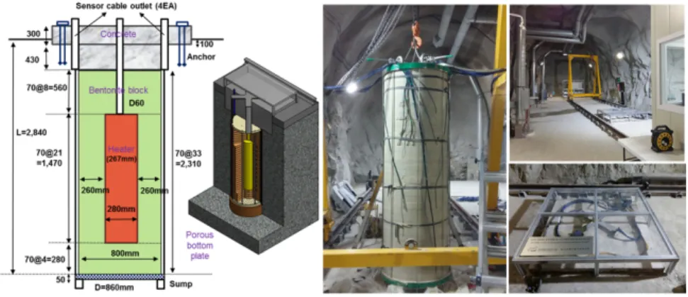 Fig. 11. In-DEBS experiment at RM-3 in KURT.