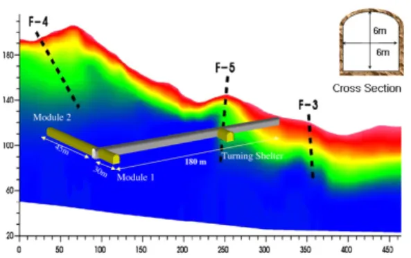 Fig. 3. Layout of the KURT Phase I facilities (Cho et al., 2008).