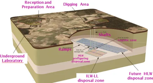 Fig. 6. Candidate sites for hosting and geological survey context (ANDRA, 2005).