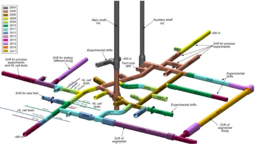 Fig. 8. Definition of the area of development of the underground  facility in the transposition zone away form URL (ANDRA,  2017).