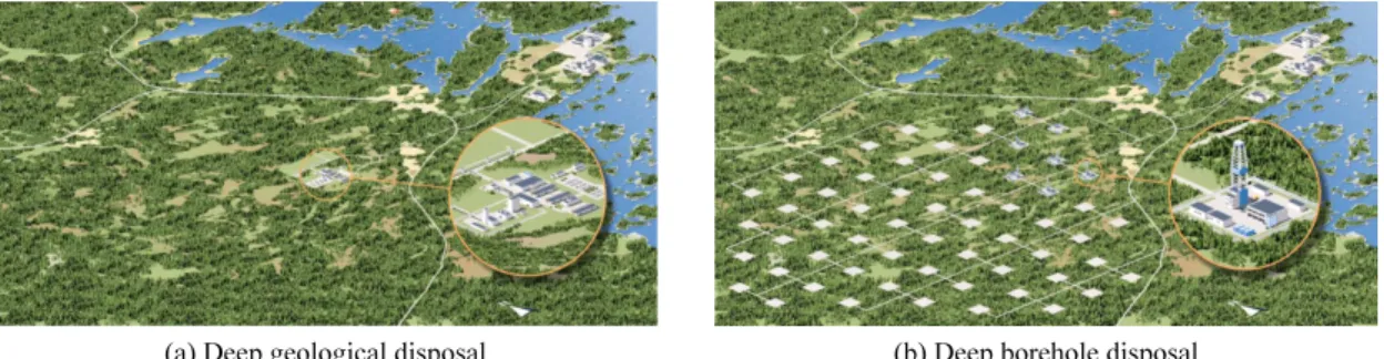 Fig. 9. Examples of layout for a final repository according to the concepts of (a) deep geological disposal and (b) deep borehole  disposal (from SKB, 2010b).