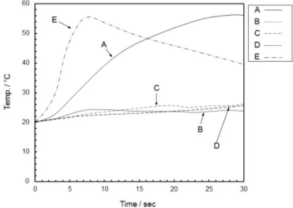Fig. 5. XRD intensity of miller index (101) of Ca(OH) 2  with  different limestone ores.