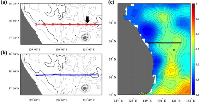 Fig. 2. (a) Offshore-bound trajectory of the underwater glider. Open circles denote the stations of the NIFS 106 line