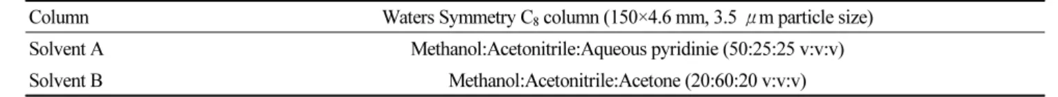 Table 1. HPLC column and solvent system (Zapata  et al., 2000)