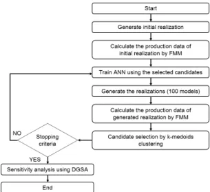 Fig. 1. Flow chart of the proposed method.