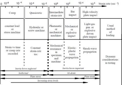 Fig. 2. Schematic of earth penetration (Schwer, 1988).