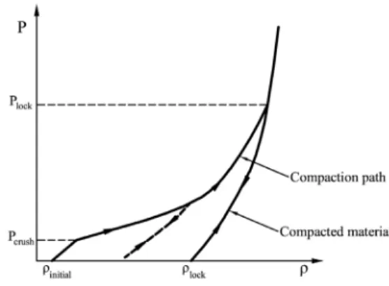 Fig. 3. RHT material strength model (Riedel et al., 1999; Riedel,