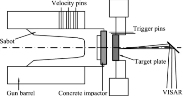 Fig. 7. Schematic of flyer plate impact test (Thoma et al., 1999; 