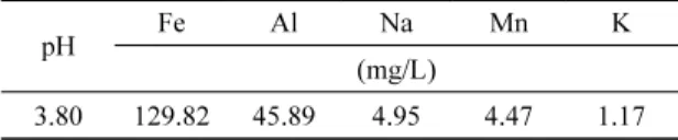 Table 1. Measurement results of pH and Analysis results of  metal components (n=10)