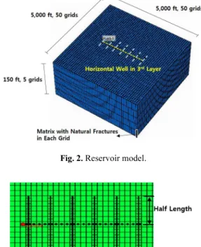 Fig. 1. Workflow of this research.