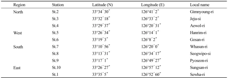 Table 1. Geographic coordinate at sampling stations of Jeju coastal waters